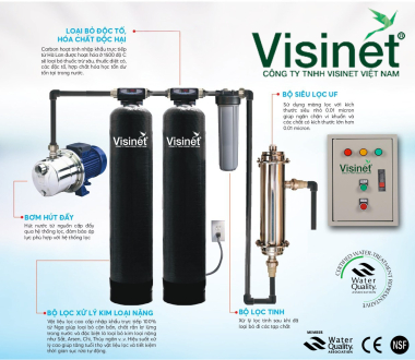 Cung cấp lõi lọc nước Fluxtek - Máy lọc nước hyderogen ion kiềm - Hệ thống lọc công  nghiệp - Máy điện giải ion kiềm